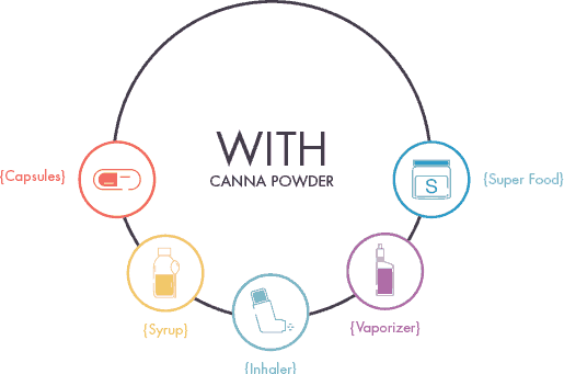With CannaPowder Illustration
