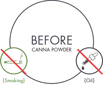 Without CannaPowder Illustration